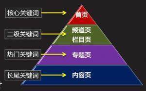 安慶億網(wǎng)告訴您建設(shè)網(wǎng)站的六個常識